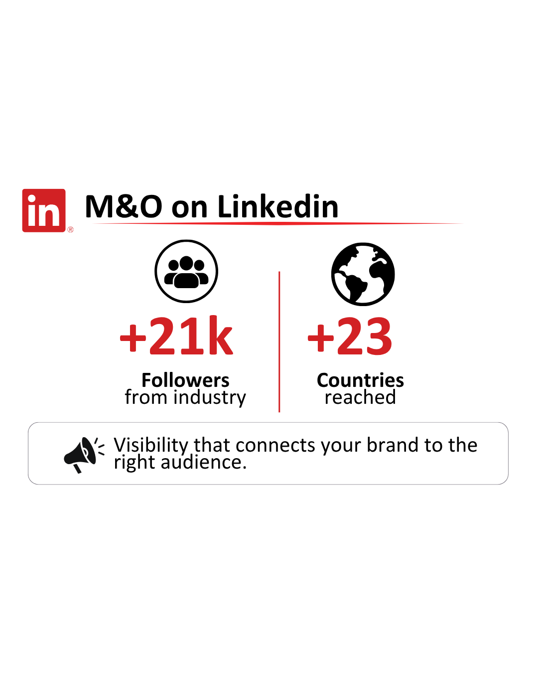 M&O on LinkedIn - 21k followers, 23 countries reached