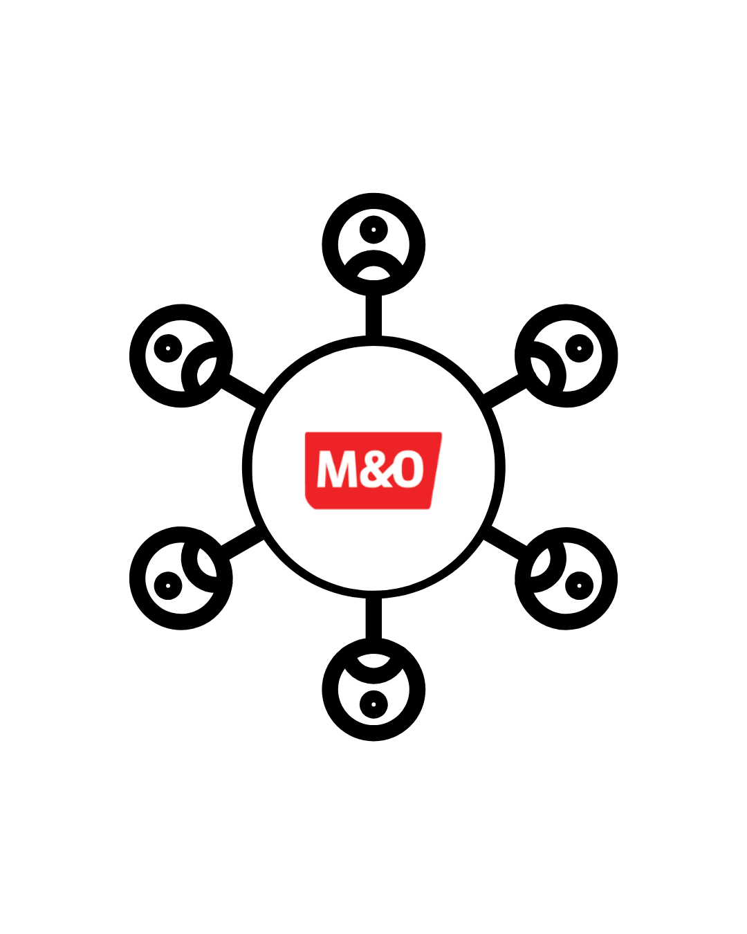M&O PR and advertising network diagram